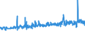 CN 20054000 /Exports /Unit = Prices (Euro/ton) /Partner: Hungary /Reporter: Eur27_2020 /20054000:Peas `pisum Sativum`, Prepared or Preserved Otherwise Than by Vinegar or Acetic Acid (Excl. Frozen)