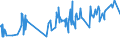 CN 20054000 /Exports /Unit = Prices (Euro/ton) /Partner: Uzbekistan /Reporter: Eur27_2020 /20054000:Peas `pisum Sativum`, Prepared or Preserved Otherwise Than by Vinegar or Acetic Acid (Excl. Frozen)