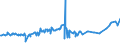 CN 20054000 /Exports /Unit = Prices (Euro/ton) /Partner: Tadjikistan /Reporter: Eur27_2020 /20054000:Peas `pisum Sativum`, Prepared or Preserved Otherwise Than by Vinegar or Acetic Acid (Excl. Frozen)