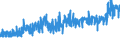 CN 20054000 /Exports /Unit = Prices (Euro/ton) /Partner: Bosnia-herz. /Reporter: Eur27_2020 /20054000:Peas `pisum Sativum`, Prepared or Preserved Otherwise Than by Vinegar or Acetic Acid (Excl. Frozen)