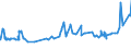 CN 20054000 /Exports /Unit = Prices (Euro/ton) /Partner: Sierra Leone /Reporter: Eur27_2020 /20054000:Peas `pisum Sativum`, Prepared or Preserved Otherwise Than by Vinegar or Acetic Acid (Excl. Frozen)