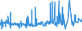 CN 20054000 /Exports /Unit = Prices (Euro/ton) /Partner: Nigeria /Reporter: Eur27_2020 /20054000:Peas `pisum Sativum`, Prepared or Preserved Otherwise Than by Vinegar or Acetic Acid (Excl. Frozen)