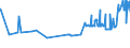CN 20054000 /Exports /Unit = Prices (Euro/ton) /Partner: Centr.africa /Reporter: Eur27_2020 /20054000:Peas `pisum Sativum`, Prepared or Preserved Otherwise Than by Vinegar or Acetic Acid (Excl. Frozen)