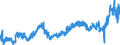 KN 20056000 /Exporte /Einheit = Preise (Euro/Tonne) /Partnerland: Frankreich /Meldeland: Eur27_2020 /20056000:Spargel, Zubereitet Oder Haltbar Gemacht (Anders als mit Essig Oder EssigsÃ¤ure), Ungefroren