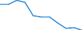 KN 20056000 /Exporte /Einheit = Preise (Euro/Tonne) /Partnerland: Belgien/Luxemburg /Meldeland: Eur27 /20056000:Spargel, Zubereitet Oder Haltbar Gemacht (Anders als mit Essig Oder EssigsÃ¤ure), Ungefroren