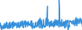 KN 20056000 /Exporte /Einheit = Preise (Euro/Tonne) /Partnerland: Griechenland /Meldeland: Eur27_2020 /20056000:Spargel, Zubereitet Oder Haltbar Gemacht (Anders als mit Essig Oder EssigsÃ¤ure), Ungefroren