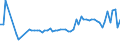 KN 20056000 /Exporte /Einheit = Preise (Euro/Tonne) /Partnerland: Ver.koenigreich(Nordirland) /Meldeland: Eur27_2020 /20056000:Spargel, Zubereitet Oder Haltbar Gemacht (Anders als mit Essig Oder EssigsÃ¤ure), Ungefroren