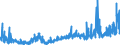 KN 20056000 /Exporte /Einheit = Preise (Euro/Tonne) /Partnerland: Oesterreich /Meldeland: Eur27_2020 /20056000:Spargel, Zubereitet Oder Haltbar Gemacht (Anders als mit Essig Oder EssigsÃ¤ure), Ungefroren