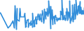 KN 20056000 /Exporte /Einheit = Preise (Euro/Tonne) /Partnerland: Lettland /Meldeland: Eur27_2020 /20056000:Spargel, Zubereitet Oder Haltbar Gemacht (Anders als mit Essig Oder EssigsÃ¤ure), Ungefroren