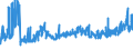 KN 20056000 /Exporte /Einheit = Preise (Euro/Tonne) /Partnerland: Polen /Meldeland: Eur27_2020 /20056000:Spargel, Zubereitet Oder Haltbar Gemacht (Anders als mit Essig Oder EssigsÃ¤ure), Ungefroren