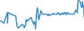 KN 20056000 /Exporte /Einheit = Preise (Euro/Tonne) /Partnerland: Bosn.-herzegowina /Meldeland: Eur27_2020 /20056000:Spargel, Zubereitet Oder Haltbar Gemacht (Anders als mit Essig Oder EssigsÃ¤ure), Ungefroren
