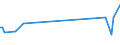 KN 20056000 /Exporte /Einheit = Preise (Euro/Tonne) /Partnerland: Serb.-mont. /Meldeland: Eur15 /20056000:Spargel, Zubereitet Oder Haltbar Gemacht (Anders als mit Essig Oder EssigsÃ¤ure), Ungefroren