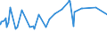 KN 20056000 /Exporte /Einheit = Preise (Euro/Tonne) /Partnerland: Tunesien /Meldeland: Eur27_2020 /20056000:Spargel, Zubereitet Oder Haltbar Gemacht (Anders als mit Essig Oder EssigsÃ¤ure), Ungefroren