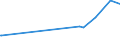 KN 20056000 /Exporte /Einheit = Preise (Euro/Tonne) /Partnerland: Tschad /Meldeland: Eur27_2020 /20056000:Spargel, Zubereitet Oder Haltbar Gemacht (Anders als mit Essig Oder EssigsÃ¤ure), Ungefroren