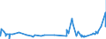 KN 20056000 /Exporte /Einheit = Preise (Euro/Tonne) /Partnerland: Elfenbeink. /Meldeland: Eur27_2020 /20056000:Spargel, Zubereitet Oder Haltbar Gemacht (Anders als mit Essig Oder EssigsÃ¤ure), Ungefroren