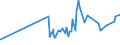 KN 20056000 /Exporte /Einheit = Preise (Euro/Tonne) /Partnerland: Nigeria /Meldeland: Eur27_2020 /20056000:Spargel, Zubereitet Oder Haltbar Gemacht (Anders als mit Essig Oder EssigsÃ¤ure), Ungefroren