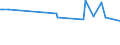 KN 20056000 /Exporte /Einheit = Preise (Euro/Tonne) /Partnerland: Zentralaf.republik /Meldeland: Eur27_2020 /20056000:Spargel, Zubereitet Oder Haltbar Gemacht (Anders als mit Essig Oder EssigsÃ¤ure), Ungefroren