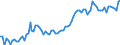 CN 20057000 /Exports /Unit = Prices (Euro/suppl. units) /Partner: United Kingdom(Excluding Northern Ireland) /Reporter: Eur27_2020 /20057000:Olives, Prepared or Preserved Otherwise Than by Vinegar or Acetic Acid (Excl. Frozen)