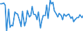 CN 20059100 /Exports /Unit = Prices (Euro/ton) /Partner: United Kingdom(Northern Ireland) /Reporter: Eur27_2020 /20059100:Bamboo Shoots, Prepared or Preserved Otherwise Than by Vinegar or Acetic Acid (Excl. Frozen)