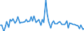 CN 20059100 /Exports /Unit = Prices (Euro/ton) /Partner: United Kingdom(Excluding Northern Ireland) /Reporter: Eur27_2020 /20059100:Bamboo Shoots, Prepared or Preserved Otherwise Than by Vinegar or Acetic Acid (Excl. Frozen)