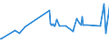 CN 20059100 /Exports /Unit = Prices (Euro/ton) /Partner: Bosnia-herz. /Reporter: Eur27_2020 /20059100:Bamboo Shoots, Prepared or Preserved Otherwise Than by Vinegar or Acetic Acid (Excl. Frozen)