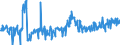 KN 20059920 /Exporte /Einheit = Preise (Euro/Tonne) /Partnerland: Frankreich /Meldeland: Eur27_2020 /20059920:Kapern, Zubereitet Oder Haltbar Gemacht (Anders als mit Essig Oder EssigsÃ¤ure), Ungefroren