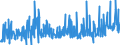 KN 20059920 /Exporte /Einheit = Preise (Euro/Tonne) /Partnerland: Deutschland /Meldeland: Eur27_2020 /20059920:Kapern, Zubereitet Oder Haltbar Gemacht (Anders als mit Essig Oder EssigsÃ¤ure), Ungefroren