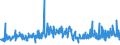 KN 20059920 /Exporte /Einheit = Preise (Euro/Tonne) /Partnerland: Daenemark /Meldeland: Eur27_2020 /20059920:Kapern, Zubereitet Oder Haltbar Gemacht (Anders als mit Essig Oder EssigsÃ¤ure), Ungefroren