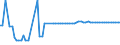 KN 20059920 /Exporte /Einheit = Preise (Euro/Tonne) /Partnerland: Ver.koenigreich(Nordirland) /Meldeland: Eur27_2020 /20059920:Kapern, Zubereitet Oder Haltbar Gemacht (Anders als mit Essig Oder EssigsÃ¤ure), Ungefroren