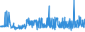 KN 20059920 /Exporte /Einheit = Preise (Euro/Tonne) /Partnerland: Finnland /Meldeland: Eur27_2020 /20059920:Kapern, Zubereitet Oder Haltbar Gemacht (Anders als mit Essig Oder EssigsÃ¤ure), Ungefroren