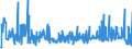 KN 20059920 /Exporte /Einheit = Preise (Euro/Tonne) /Partnerland: Schweiz /Meldeland: Eur27_2020 /20059920:Kapern, Zubereitet Oder Haltbar Gemacht (Anders als mit Essig Oder EssigsÃ¤ure), Ungefroren