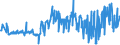 KN 20059920 /Exporte /Einheit = Preise (Euro/Tonne) /Partnerland: Malta /Meldeland: Eur27_2020 /20059920:Kapern, Zubereitet Oder Haltbar Gemacht (Anders als mit Essig Oder EssigsÃ¤ure), Ungefroren
