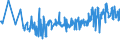 KN 20059920 /Exporte /Einheit = Preise (Euro/Tonne) /Partnerland: Estland /Meldeland: Eur27_2020 /20059920:Kapern, Zubereitet Oder Haltbar Gemacht (Anders als mit Essig Oder EssigsÃ¤ure), Ungefroren