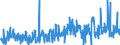 KN 20059920 /Exporte /Einheit = Preise (Euro/Tonne) /Partnerland: Polen /Meldeland: Eur27_2020 /20059920:Kapern, Zubereitet Oder Haltbar Gemacht (Anders als mit Essig Oder EssigsÃ¤ure), Ungefroren