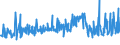 KN 20059920 /Exporte /Einheit = Preise (Euro/Tonne) /Partnerland: Tschechien /Meldeland: Eur27_2020 /20059920:Kapern, Zubereitet Oder Haltbar Gemacht (Anders als mit Essig Oder EssigsÃ¤ure), Ungefroren