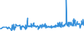 KN 20059920 /Exporte /Einheit = Preise (Euro/Tonne) /Partnerland: Ungarn /Meldeland: Eur27_2020 /20059920:Kapern, Zubereitet Oder Haltbar Gemacht (Anders als mit Essig Oder EssigsÃ¤ure), Ungefroren