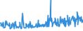 KN 20059920 /Exporte /Einheit = Preise (Euro/Tonne) /Partnerland: Rumaenien /Meldeland: Eur27_2020 /20059920:Kapern, Zubereitet Oder Haltbar Gemacht (Anders als mit Essig Oder EssigsÃ¤ure), Ungefroren
