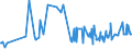 KN 20059920 /Exporte /Einheit = Preise (Euro/Tonne) /Partnerland: Ukraine /Meldeland: Eur27_2020 /20059920:Kapern, Zubereitet Oder Haltbar Gemacht (Anders als mit Essig Oder EssigsÃ¤ure), Ungefroren