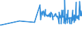 KN 20059920 /Exporte /Einheit = Preise (Euro/Tonne) /Partnerland: Georgien /Meldeland: Eur27_2020 /20059920:Kapern, Zubereitet Oder Haltbar Gemacht (Anders als mit Essig Oder EssigsÃ¤ure), Ungefroren