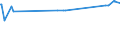 KN 20059920 /Exporte /Einheit = Preise (Euro/Tonne) /Partnerland: Armenien /Meldeland: Eur27_2020 /20059920:Kapern, Zubereitet Oder Haltbar Gemacht (Anders als mit Essig Oder EssigsÃ¤ure), Ungefroren