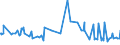 KN 20059920 /Exporte /Einheit = Preise (Euro/Tonne) /Partnerland: Kasachstan /Meldeland: Eur27_2020 /20059920:Kapern, Zubereitet Oder Haltbar Gemacht (Anders als mit Essig Oder EssigsÃ¤ure), Ungefroren