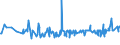 KN 20059920 /Exporte /Einheit = Preise (Euro/Tonne) /Partnerland: Bosn.-herzegowina /Meldeland: Eur27_2020 /20059920:Kapern, Zubereitet Oder Haltbar Gemacht (Anders als mit Essig Oder EssigsÃ¤ure), Ungefroren