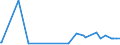 KN 20059920 /Exporte /Einheit = Preise (Euro/Tonne) /Partnerland: Ehem.jug.rep.mazed /Meldeland: Eur27_2020 /20059920:Kapern, Zubereitet Oder Haltbar Gemacht (Anders als mit Essig Oder EssigsÃ¤ure), Ungefroren