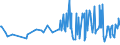 KN 20059920 /Exporte /Einheit = Preise (Euro/Tonne) /Partnerland: Serbien /Meldeland: Eur27_2020 /20059920:Kapern, Zubereitet Oder Haltbar Gemacht (Anders als mit Essig Oder EssigsÃ¤ure), Ungefroren