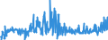 KN 20059920 /Exporte /Einheit = Preise (Euro/Tonne) /Partnerland: Usa /Meldeland: Eur27_2020 /20059920:Kapern, Zubereitet Oder Haltbar Gemacht (Anders als mit Essig Oder EssigsÃ¤ure), Ungefroren