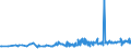KN 20059920 /Exporte /Einheit = Preise (Euro/Tonne) /Partnerland: Groenland /Meldeland: Eur27_2020 /20059920:Kapern, Zubereitet Oder Haltbar Gemacht (Anders als mit Essig Oder EssigsÃ¤ure), Ungefroren