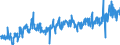 KN 20059930 /Exporte /Einheit = Preise (Euro/Tonne) /Partnerland: Deutschland /Meldeland: Eur27_2020 /20059930:Artischocken, Zubereitet Oder Haltbar Gemacht (Anders als mit Essig Oder EssigsÃ¤ure), Ungefroren