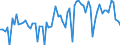 KN 20059930 /Exporte /Einheit = Preise (Euro/Tonne) /Partnerland: Ver.koenigreich(Nordirland) /Meldeland: Eur27_2020 /20059930:Artischocken, Zubereitet Oder Haltbar Gemacht (Anders als mit Essig Oder EssigsÃ¤ure), Ungefroren