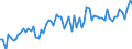 KN 20059930 /Exporte /Einheit = Preise (Euro/Tonne) /Partnerland: Ver.koenigreich(Ohne Nordirland) /Meldeland: Eur27_2020 /20059930:Artischocken, Zubereitet Oder Haltbar Gemacht (Anders als mit Essig Oder EssigsÃ¤ure), Ungefroren