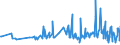 KN 20059930 /Exporte /Einheit = Preise (Euro/Tonne) /Partnerland: Weissrussland /Meldeland: Eur27_2020 /20059930:Artischocken, Zubereitet Oder Haltbar Gemacht (Anders als mit Essig Oder EssigsÃ¤ure), Ungefroren